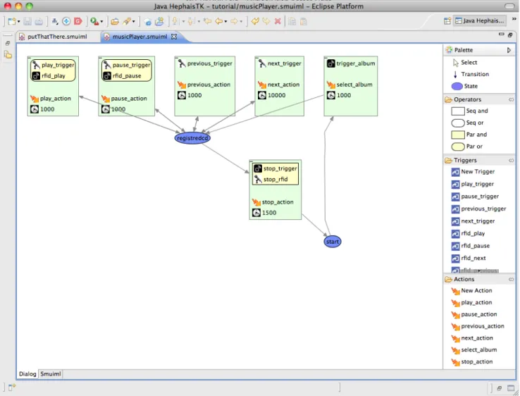 Figure 3. The SMUIML graphical editor