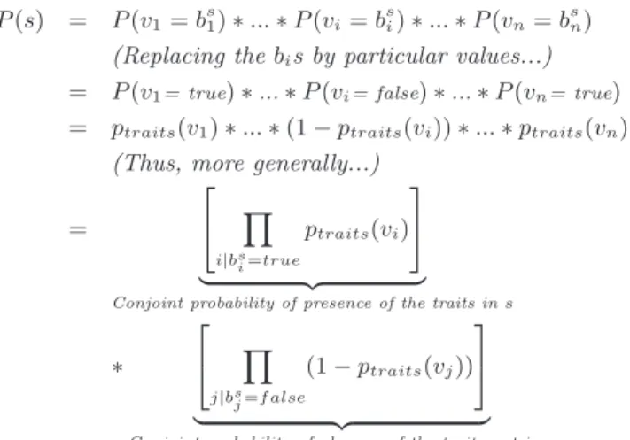 Table 1: Probabilities of each possible solution to belong to the region identified by individual “0.95 0.52 0.04”