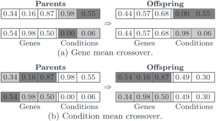 Figure 1: Crossover operators.