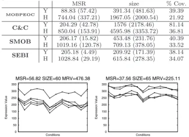 Table 2: MOBPEOC GA parameters.
