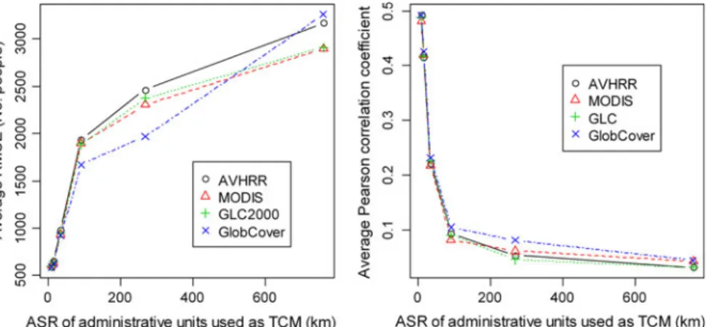 Fig. 4 Average RMSE and Pearson correlation coefficients as a function of the ASR of the 6