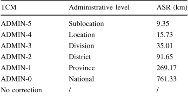 Table 2 Extrapolation levels (EXL) with their corresponding sampling method