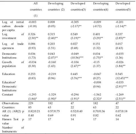 Table 2: Effect of education on the growth  of carbon dioxide  per capita (System GMM) 