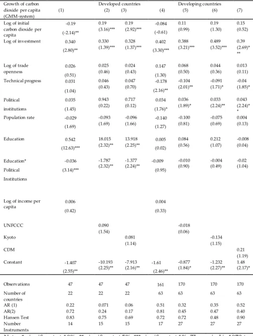 Table 5: Effect of education on the growth of carbon dioxide per capita,  including  international agreements and income  