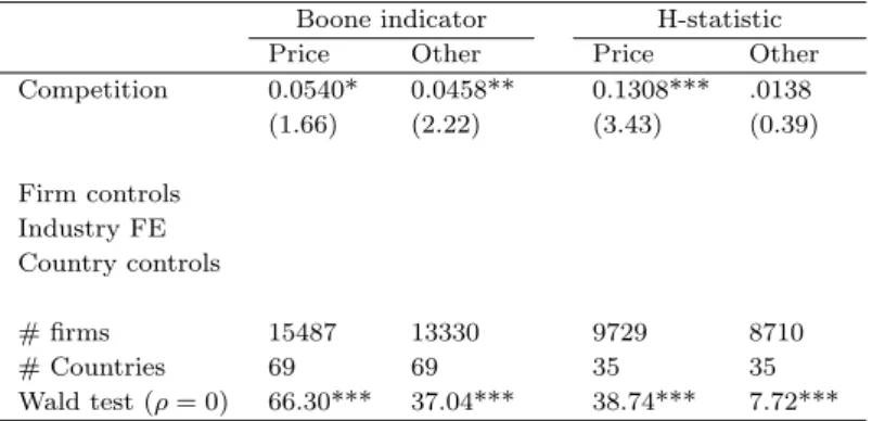 Table 6 – Interbank competition and loan applications, by reasons