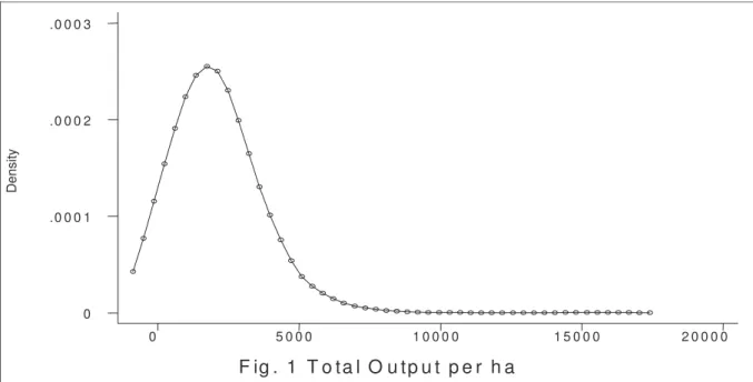 Figure 2. Kernel Density Estimates 