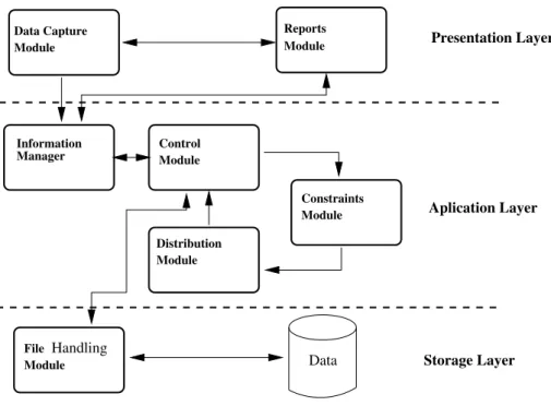 Fig. 1. Architecture of CREAR