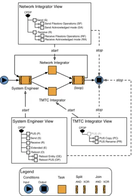 Figure 2 shows the views for each of the three profiles. All the views are rendered with the pruned visualization.