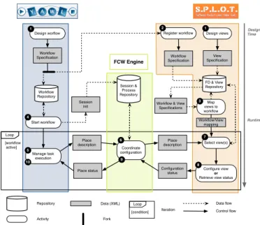 Figure 3. Overview of the essential components and typical use case scenario.