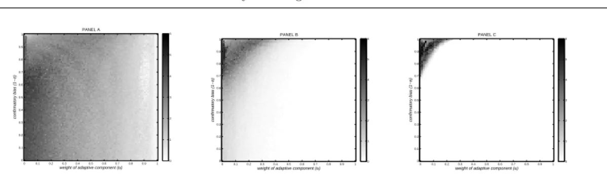 Fig. 7 Average rate of exiting agents as a function of the adaptive component (α) and the confirmatory bias (1 − σ)