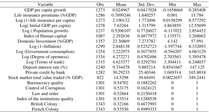 Table A- 4 :  Countries grouped by region