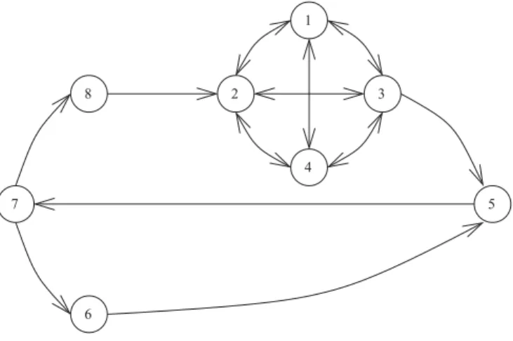 FIG. 1. Toy network. Ranking scores computed according to different methods (see Table I)