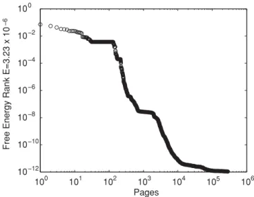 FIG. 2. PageRank and free-energy rank distributions in logarith- logarith-mic scales. Top: The PageRank seems to be distributed according to a power law of slope close to − 1