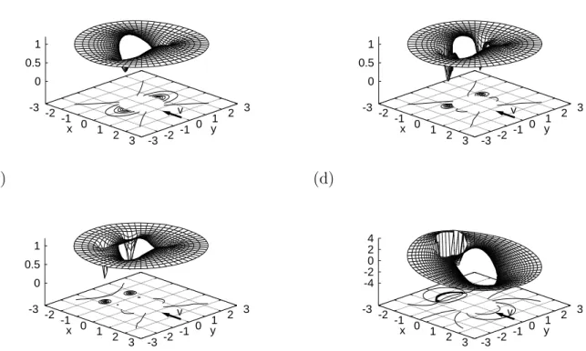 Fig. 7. Typical vortex nucleation in the case of Neumann boundary conditions, for ξ/D = 1/20