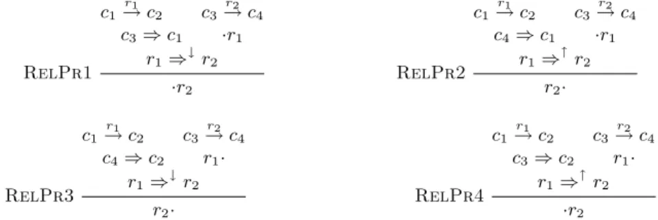 Fig. 4. Set of inference rules M 2