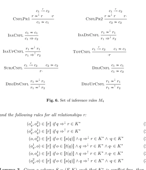 Fig. 6. Set of inference rules M 4