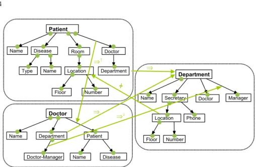 Fig. 2. Three integrated form-based views