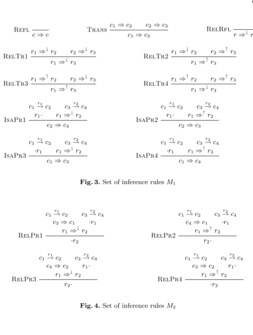 Fig. 3. Set of inference rules M 1