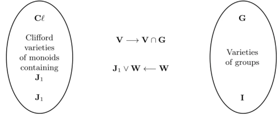 Figure 6.1: A third lattice isomorphism.