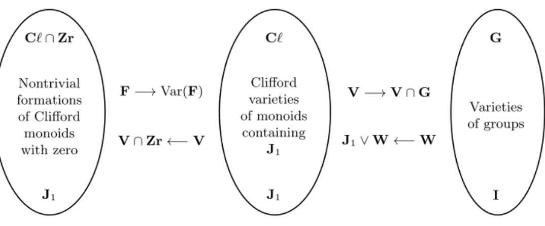 Figure 6.3: Composition of two lattice isomorphisms.