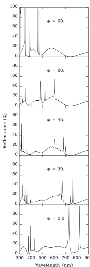 FIG. 12: Reflectance of a slab structured as shown on Fig.