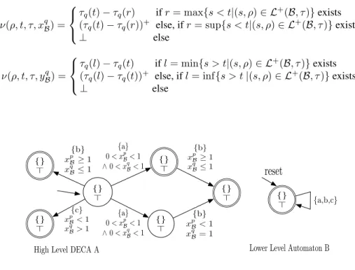 Fig. 1. Example of DECA from [1]