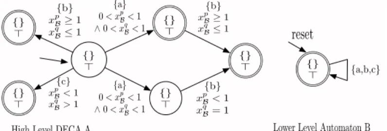Fig. 1. Example of DECA from [1]