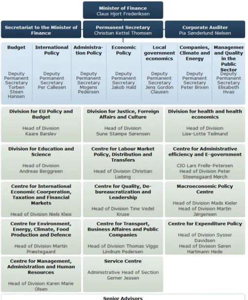 Figure 10 : Organigramme du ministère des Finances en 2009 