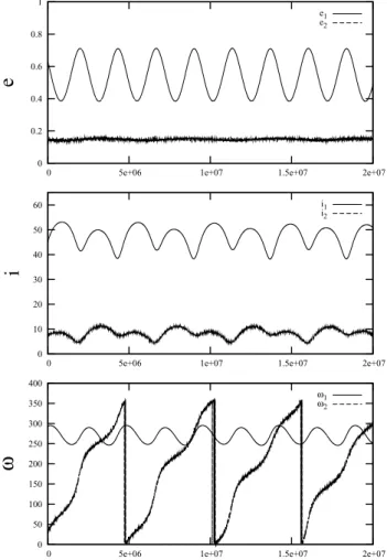 Figure 4. Top panel: semimajor axis (in logarithmic scale) – eccentricity distribution of the surviving two-planet systems (‘square’ symbols for inner planets, ‘circle’ for outer planets)