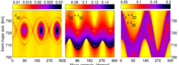 Figure 2: Around the 2:3 GTR. The amplitude of vari- vari-ation of the eccentricity (colorbars)