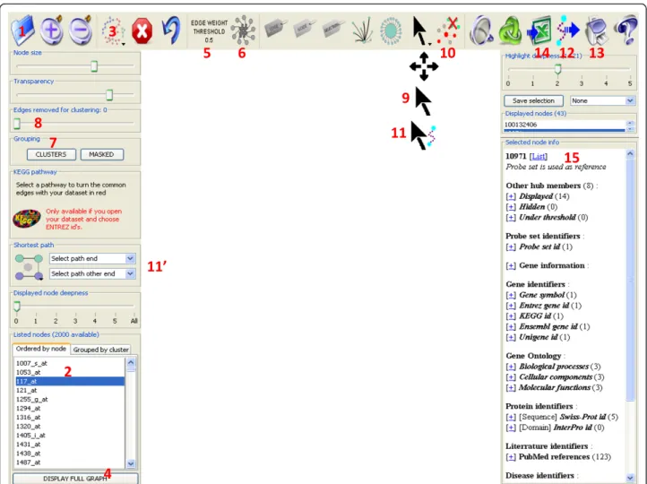 Figure 4 Case study in gViz. Detailed view of the gViz interface and location of the tools mentioned in the ‘ case study ’ section