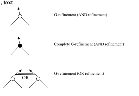 Diagram layout conventions  Other usage conventions 