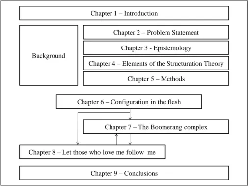 FIGURE 2 STRUCTURE OF THE THESIS 