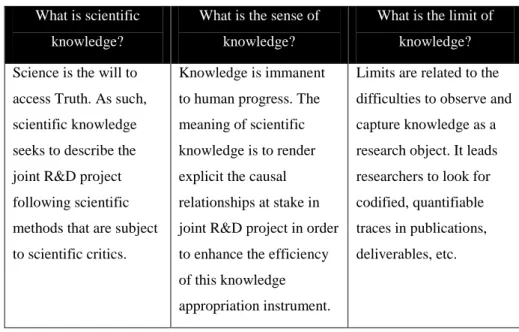 TABLE 8 POSITIVISM AND TARGETED U-I KNOWLEDGE TRANSFER  What is scientific 