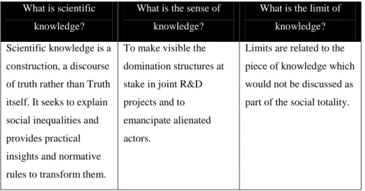 TABLE 9 STRUCTURALISM AND TARGETED U-I KNOWLEDGE TRANSFER  What is scientific 