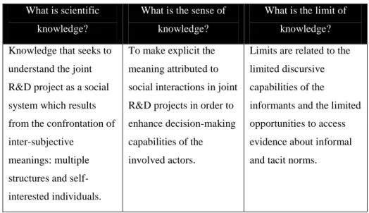 TABLE 10 INTERPRETIVISM AND TARGETED U-I KNOWLEDGE TRANSFER  What is scientific 