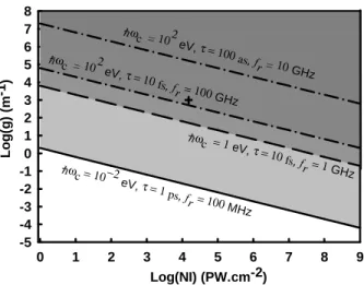 FIG. 4: Values of the coupling constant g leading to an observable swapping of neutrons between two branes