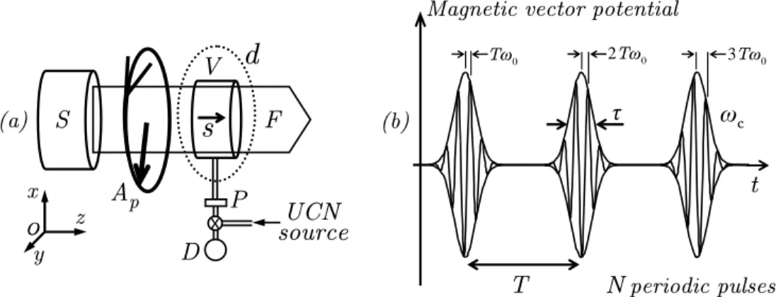 FIG. 2: Sketch of the experimental device for the study of particle swapping between branes