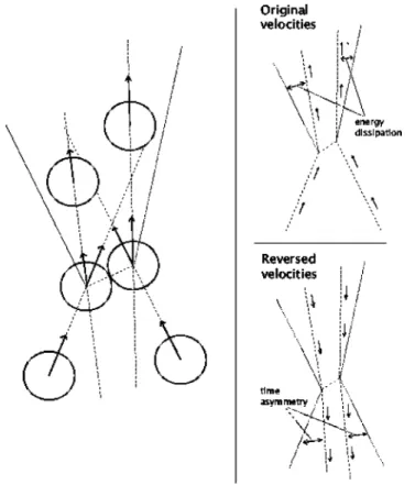 Fig. 1. Collision between inelastic hard spheres. Inelasticity makes the post-collisional velocities more parallel as compared to an elastic collision