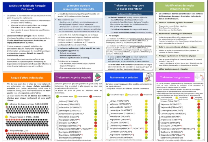 Fig. 2 Examples of cards from the decision aid “ choose my long-term treatment with my doctor ” 