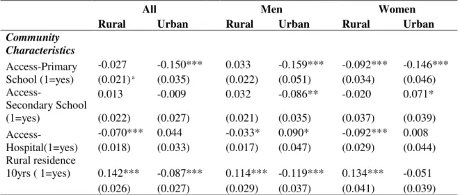 TABLE A3 Multinomial logit models excluding younger individuals (continued)