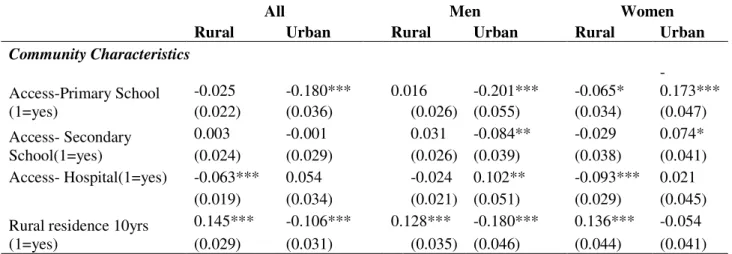 TABLE A5 Multinomial logit models with interaction between asset index and rural origin  (continued) 