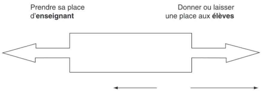 Tableau 3 :  se positionner comme enseignant au sein d’une relation avec  les élèves