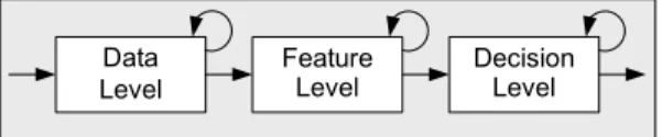 Figure 3: Traditional chaining of fusion