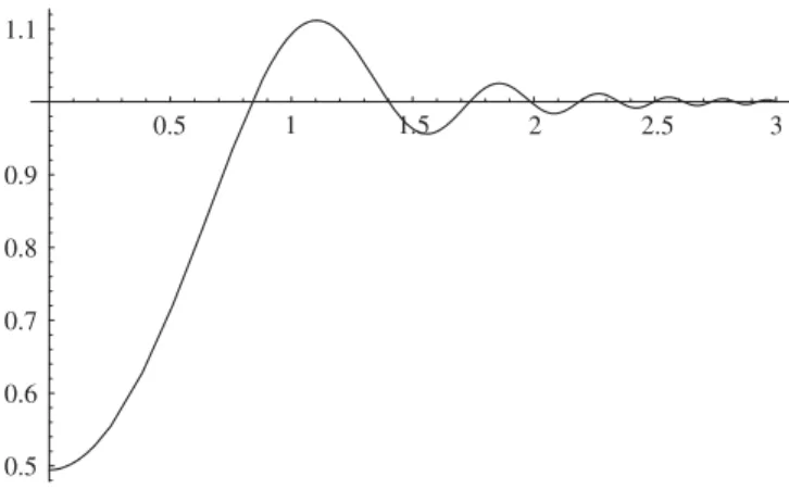 FIG. 2. P ð k ¼ aH Þ =P st ð k ¼ ah Þ is shown for a m 2  2 poten- poten-tial versus the number of e-folds N between the beginning of the inflation and the time where the fluctuation considered crosses the horizon