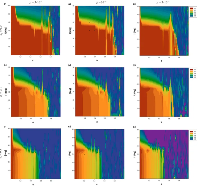 Fig. 1. ME plots in the (a − i) plane. The color code corresponds to the maximum eccentricity – red means low eccentricity and therefore stable motion, green and blue correspond to high eccentricities and therefore unstable motion (see color code)