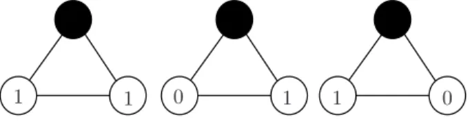 Figure 2: Recurrent configurations on C 3 .