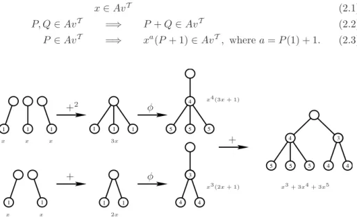 Figure 5: Inductive computation of the avalanche polynomial of a tree.