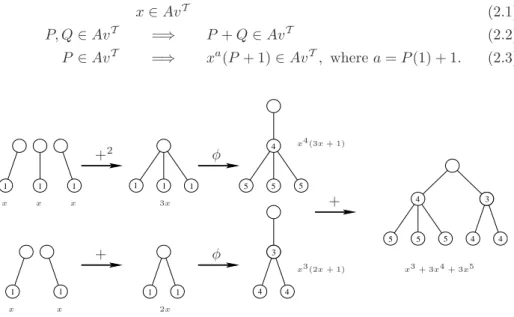 Figure 5: Inductive computation of the avalanche polynomial of a tree.