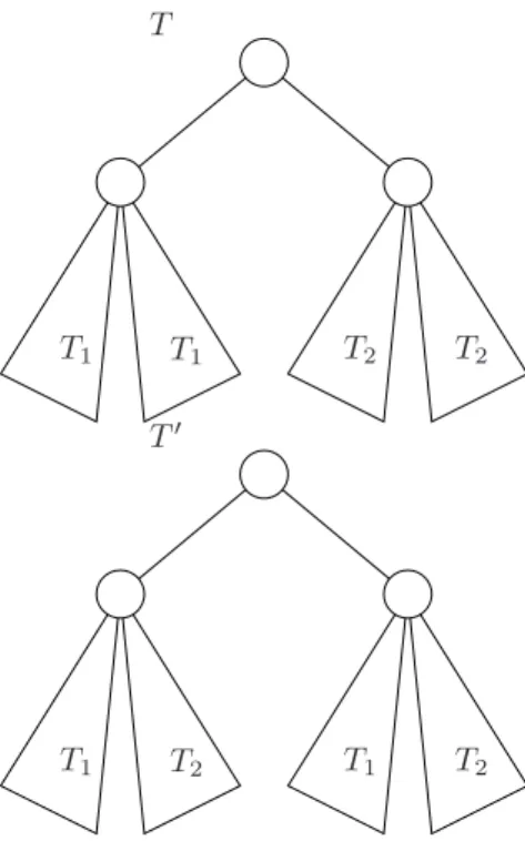 Figure 6: Trees T and T ′ .